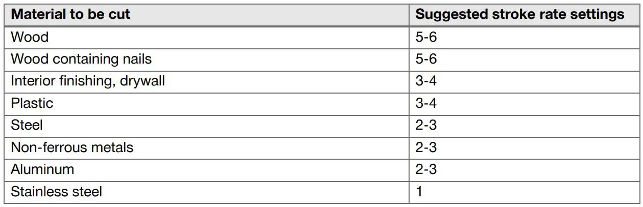 HILTI WSR 900-PE Variable Corded Reciprocating Saw Instruction Manual - Stroke rate setting