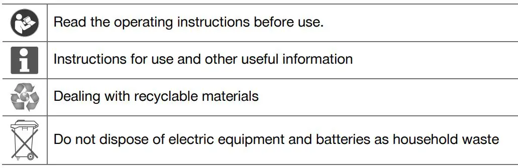 HILTI WSR 900-PE Variable Corded Reciprocating Saw Instruction Manual - Symbols in the documentation