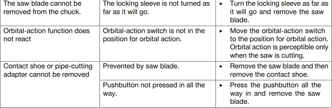HILTI WSR 900-PE Variable Corded Reciprocating Saw Instruction Manual - Troubleshooting