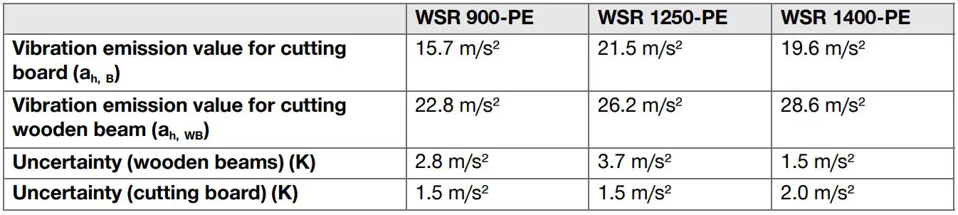 HILTI WSR 900-PE Variable Corded Reciprocating Saw Instruction Manual - Vibration information
