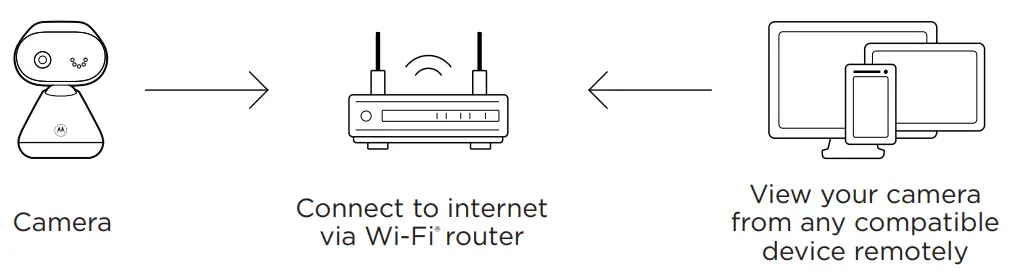 motorola PIP1000 Connect 5 0 Inch Wi Fi Motorized Video Baby Monitor - 4