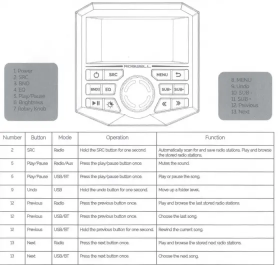 ROSWELL C920-21003 Digital Media Receiver with Cover-fig7