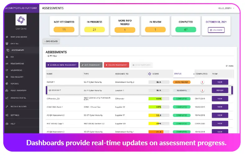 SecurityGate io Assessment Workflows & Features Platform FIG (4)