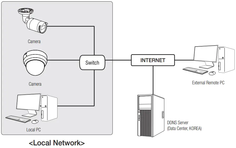 WISENET ANO ANV Series Network Camera - Fig 40