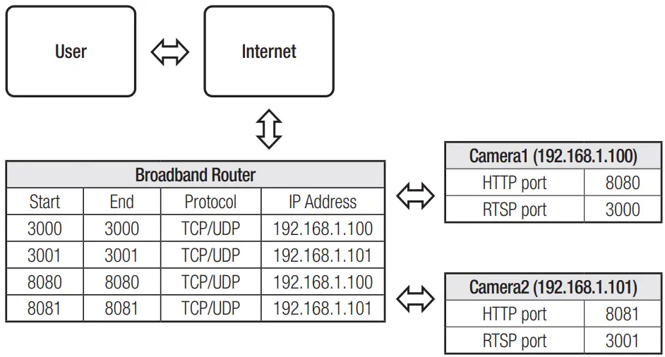 WISENET ANO ANV Series Network Camera - Fig 48