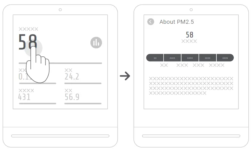 qingping CGS1 Air Monitor - Interpretationfdf