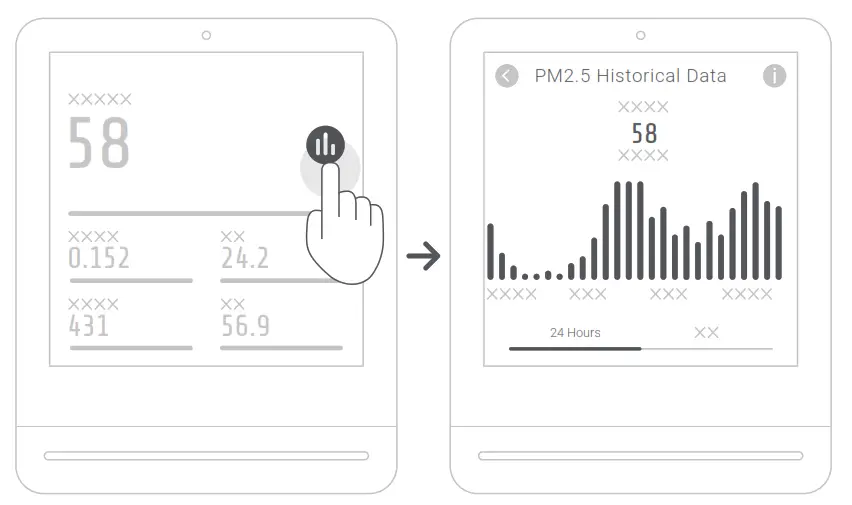 qingping CGS1 Air Monitor - historical