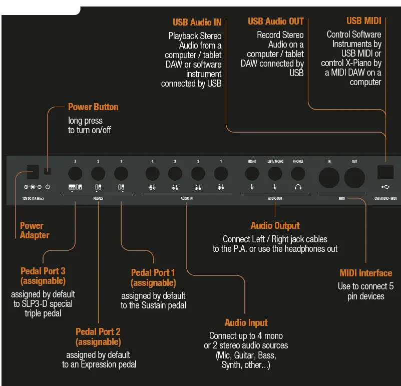 studiologic-Numa-X-Piano-Digital-Piano-Players-fig-1
