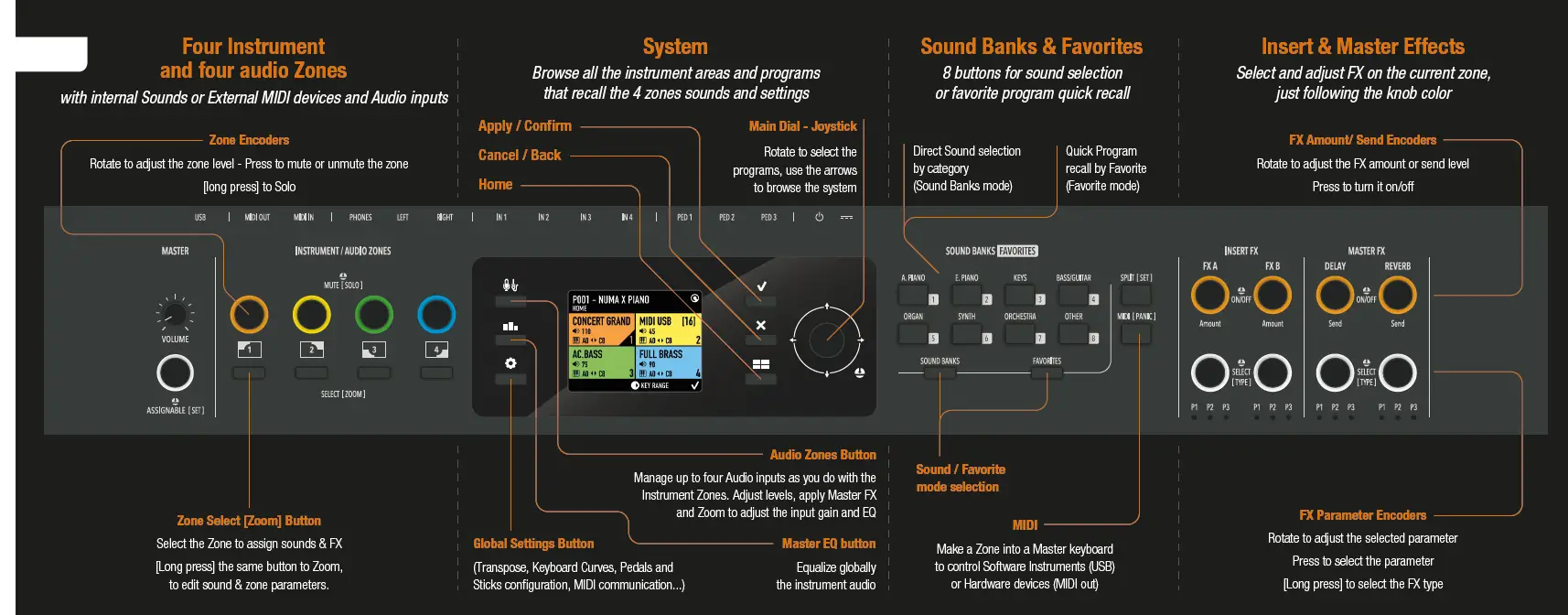 studiologic-Numa-X-Piano-Digital-Piano-Players-fig-5