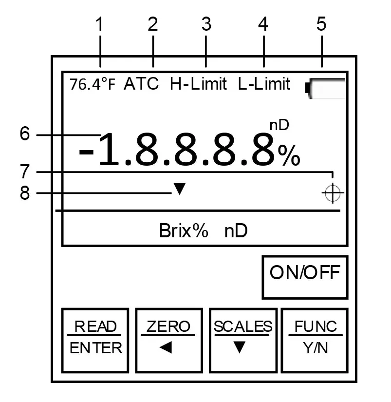 SPER SCIENTIFIC 300033 Lab Digital Refractometer - FACEPLATE and LCD DISPLAY