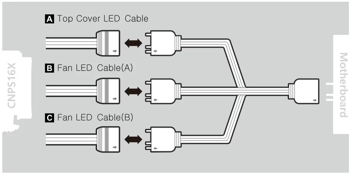 Cable Connection