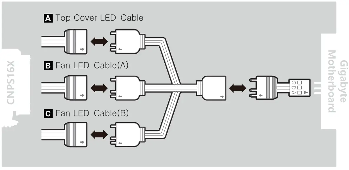 Cable Connection