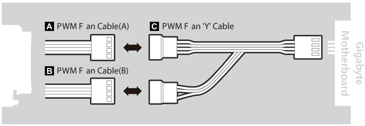 Cable Connection