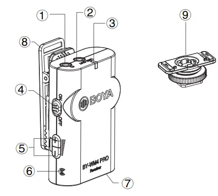 BOYA BY-WM4 PRO Dual-Channel Digital Wireless - -- Receiver