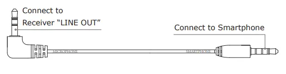 BOYA BY-WM4 PRO Dual-Channel Digital Wireless - What’s difference