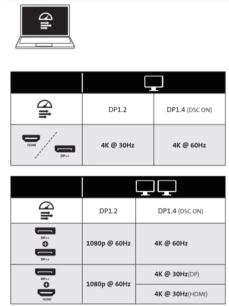 Kensington SD4839P USB-C Triple Video Driverless Dock 5