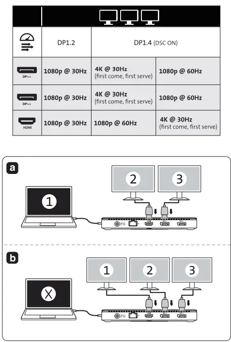 Kensington SD4839P USB-C Triple Video Driverless Dock 6