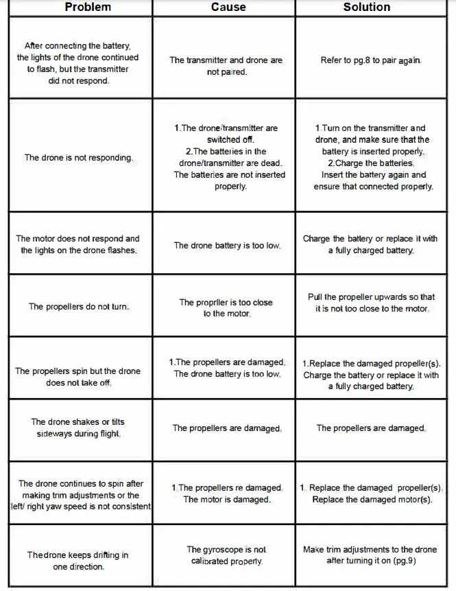 Onysurui M28 M46 Remote Control Drone-18