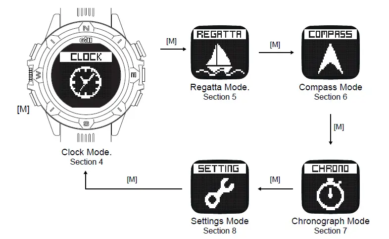 Gill-W017-Stealth-Racer-Watch-02
