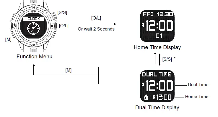 Gill-W017-Stealth-Racer-Watch-03