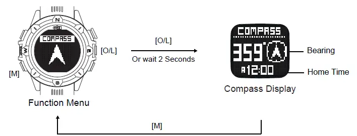 Gill-W017-Stealth-Racer-Watch-05
