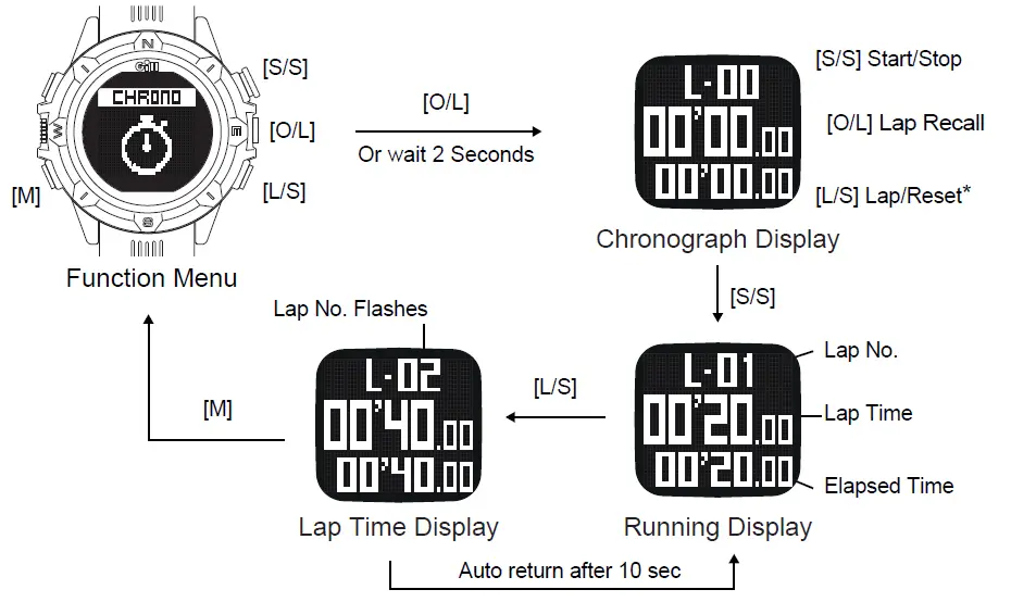 Gill-W017-Stealth-Racer-Watch-06