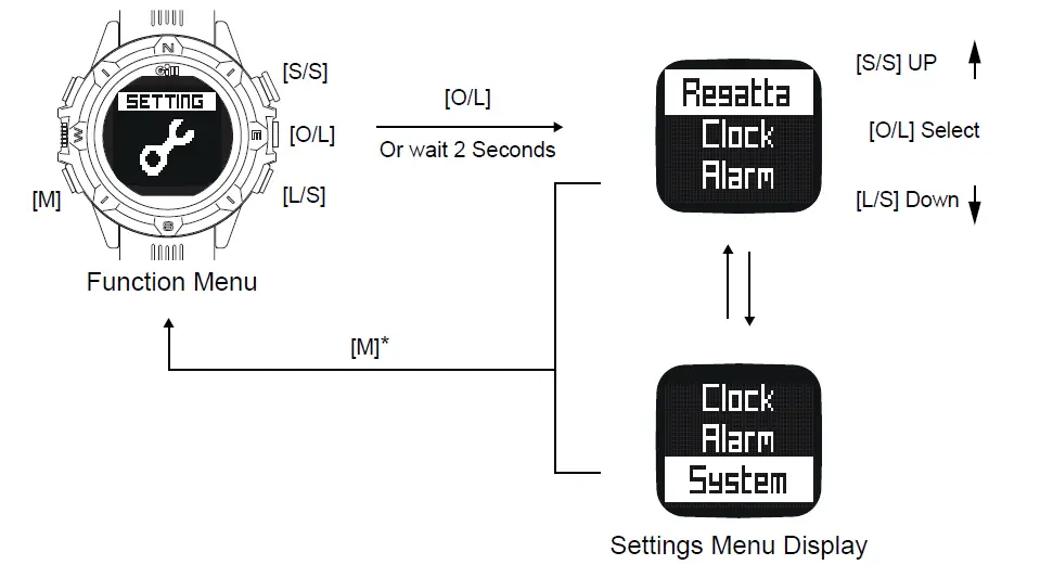Gill-W017-Stealth-Racer-Watch-09