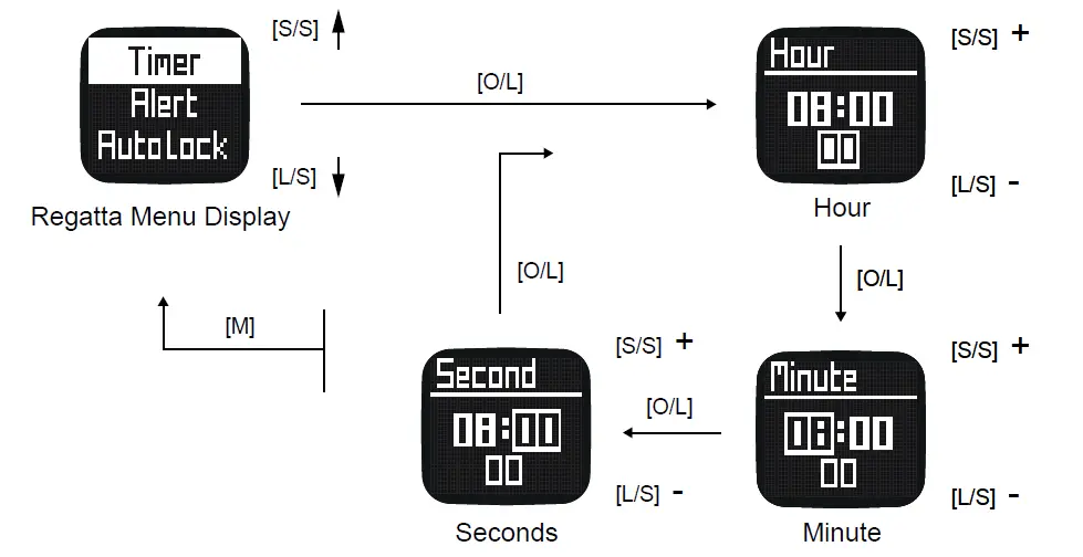 Gill-W017-Stealth-Racer-Watch-11