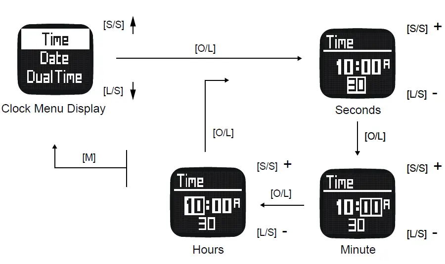 Gill-W017-Stealth-Racer-Watch-14