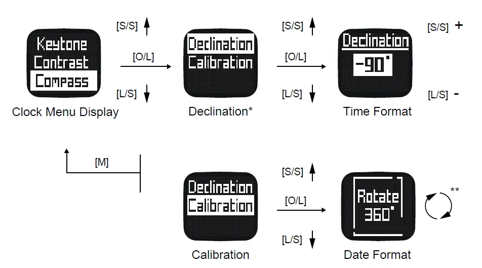 Gill-W017-Stealth-Racer-Watch-21