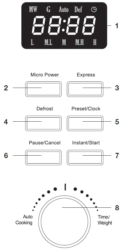 ETNA SMV420 Microwave 3