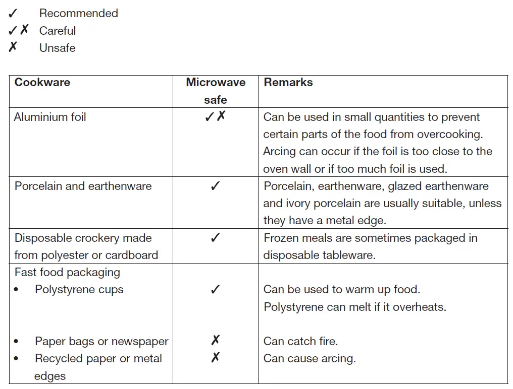 ETNA SMV420 Microwave 4