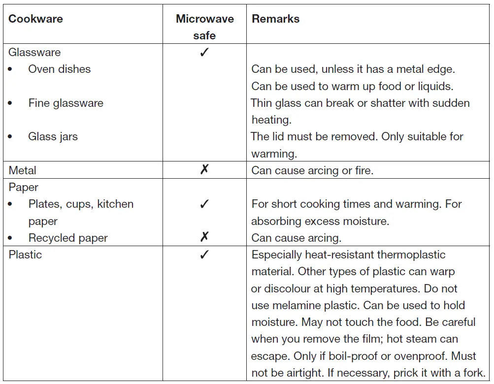 ETNA SMV420 Microwave 5