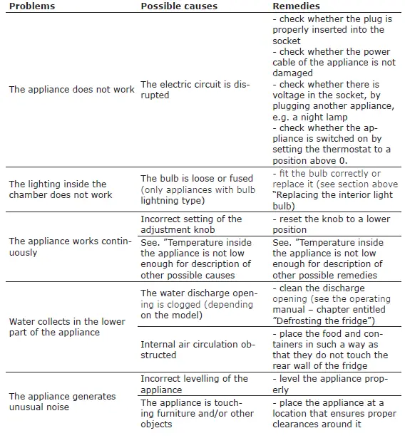 Amica-AR1112N-Freestanding-Refrigerator-17