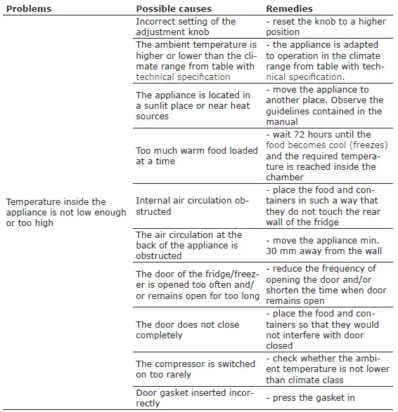 Amica-AR1112N-Freestanding-Refrigerator-18
