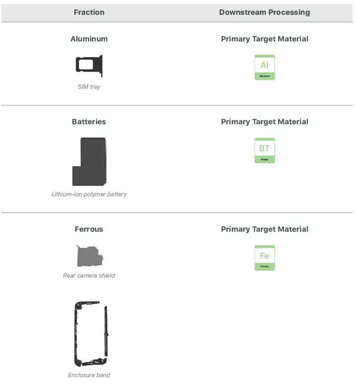 Apple-iPhone-12-Pro-Max-Access-voicemail-FIG-22