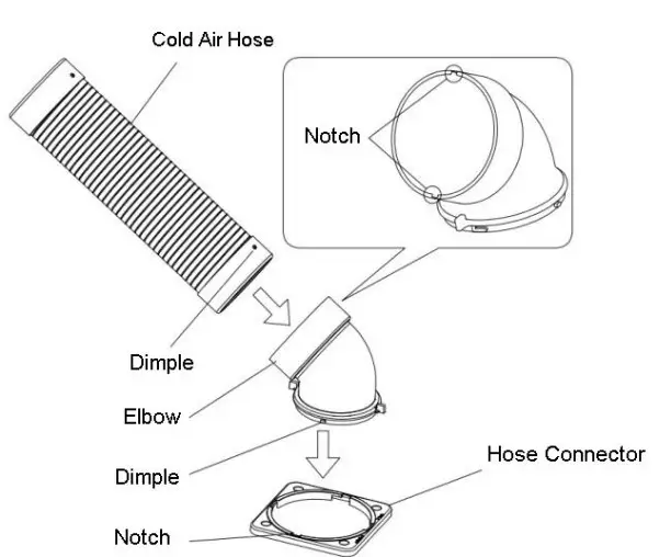 electriq CMAC10M - COLD AIR OUTLETS