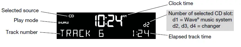 Bose 350496-1200 Wave Multi-CD Changer Platinum 12