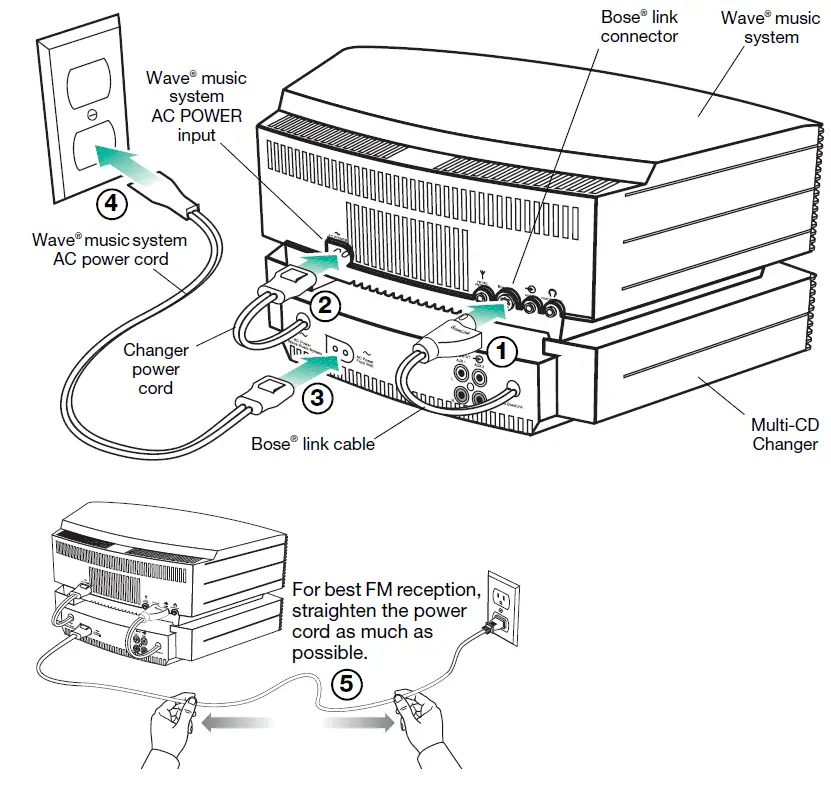 Bose 350496-1200 Wave Multi-CD Changer Platinum 5