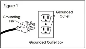 Ground outlet box