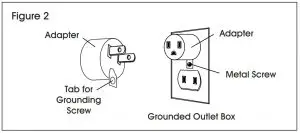 Ground outlet box