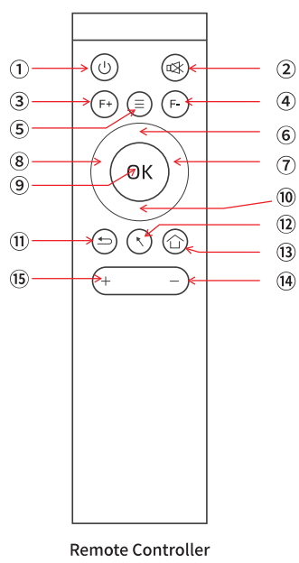 Projector with WiFi and Bluetooth-2