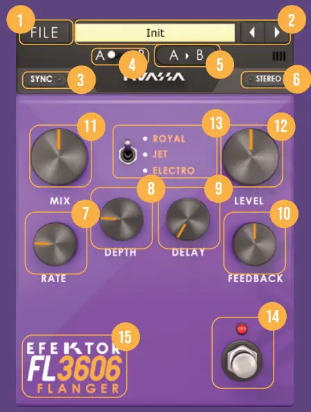 KUASSA Efektor FL3606 Guitar Effect Flanger-fig7