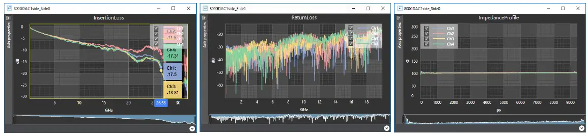 multiLane ML1105 Automated DAC Testing Software 21