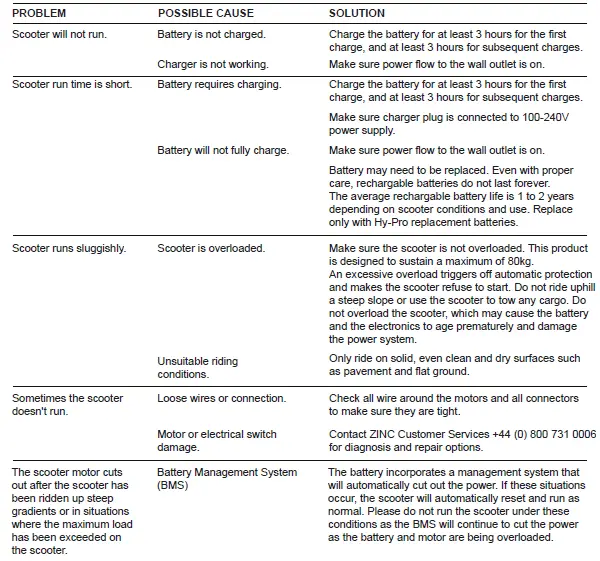 zinc folding electric flex scooter-28