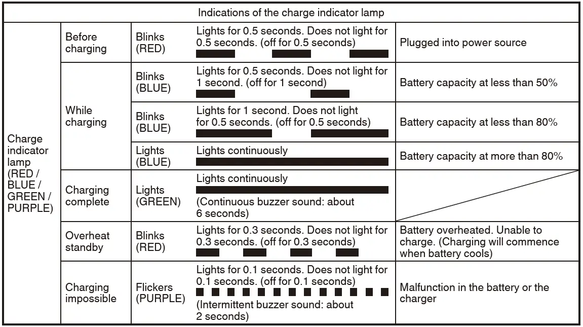 HIKOKI RB 18DC Power Tools-22