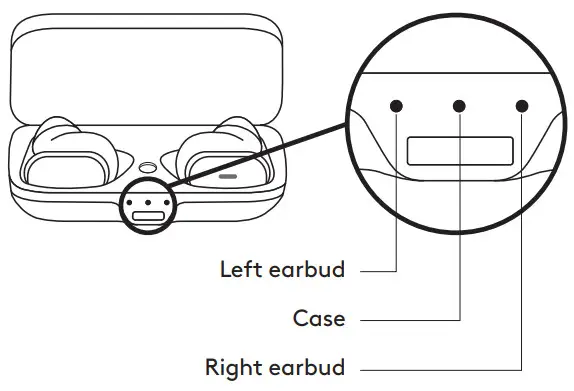 logitech Zone True Wireless - CASE LIGHT INDICATOR