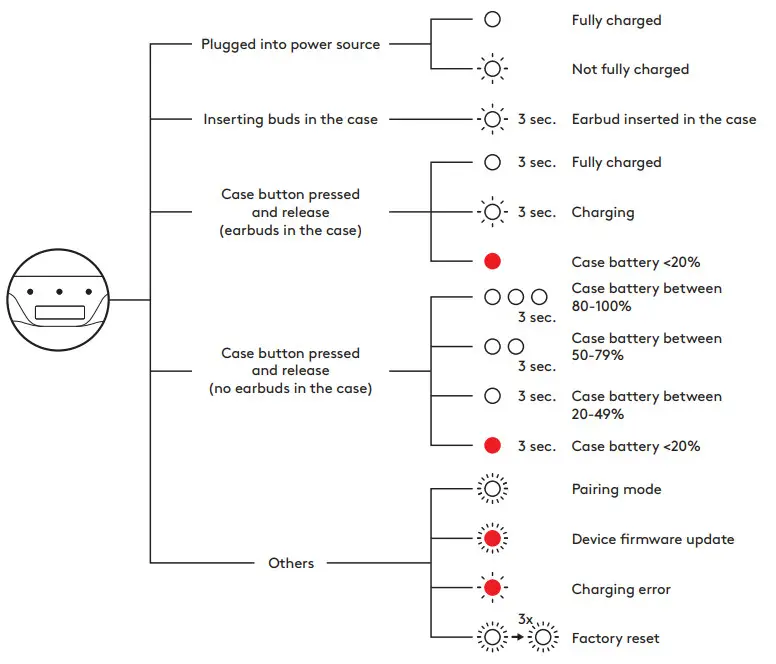 logitech Zone True Wireless - Case battery between