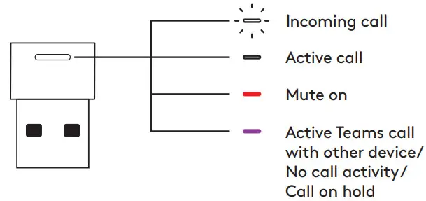 logitech Zone True Wireless - Incoming call