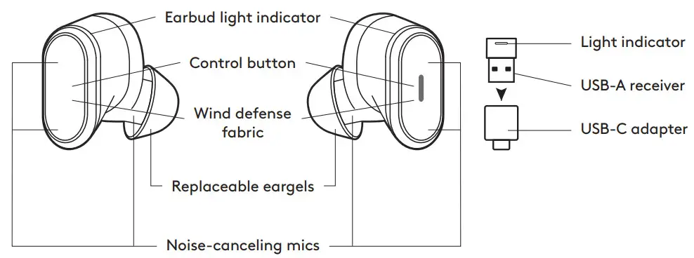 logitech Zone True Wireless - KNOW YOUR PRODUCT